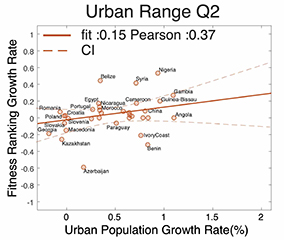 mid-low urban