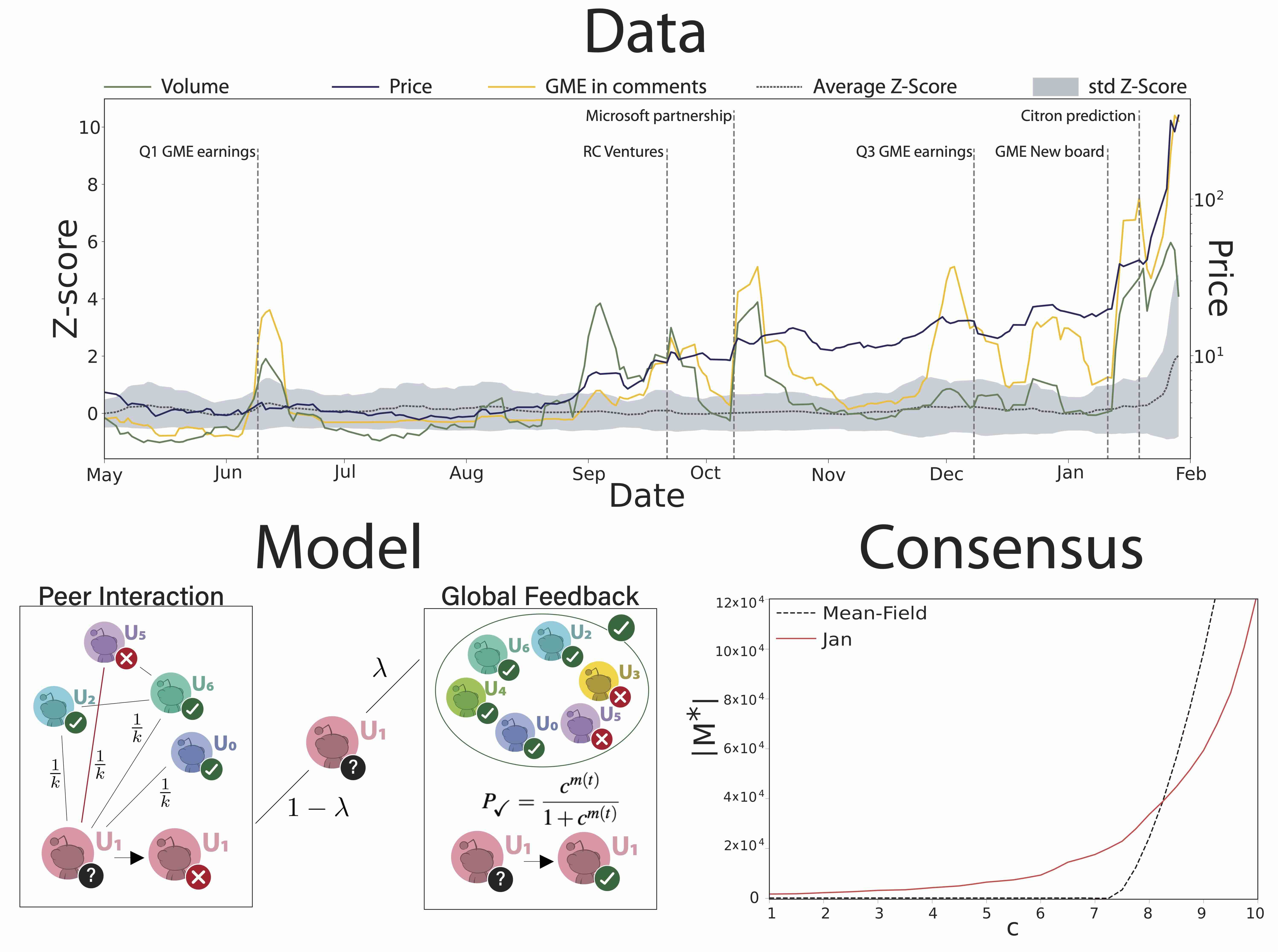 Reddit WallStreetBets visualization